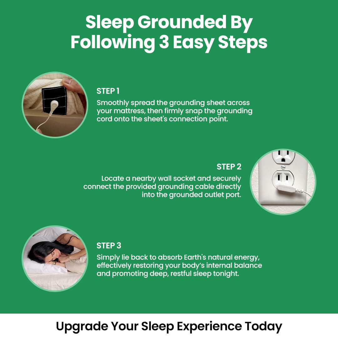 EarthRest™ Premium Grounding Sheet (68x132cm)