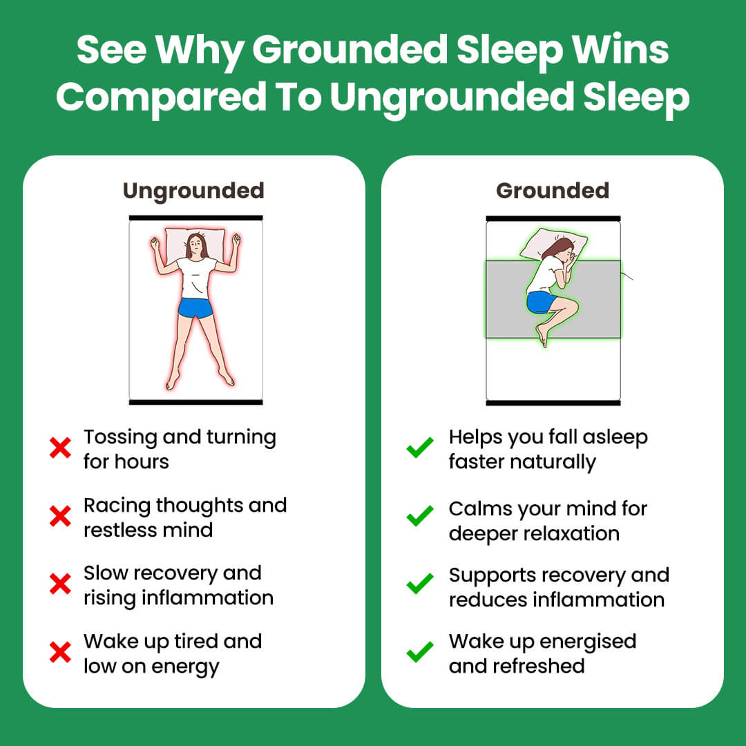 EarthRest™ Premium Grounding Sheet White (153x203cm)