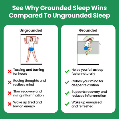 EarthRest™ Premium Grounding Sheet White (153x203cm)